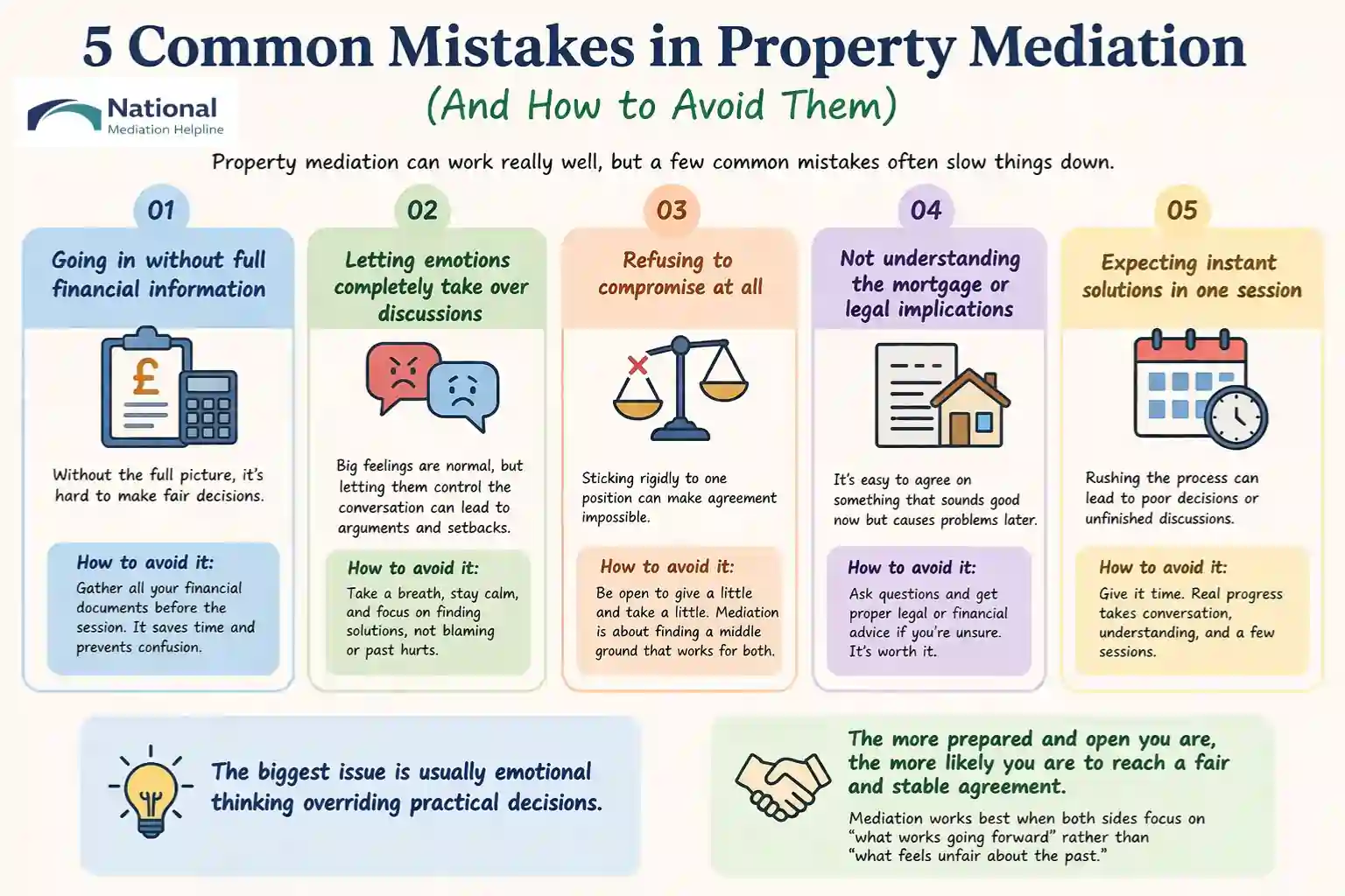  5 Common Mistakes in Property Mediation (And How to Avoid Them) Carlisle