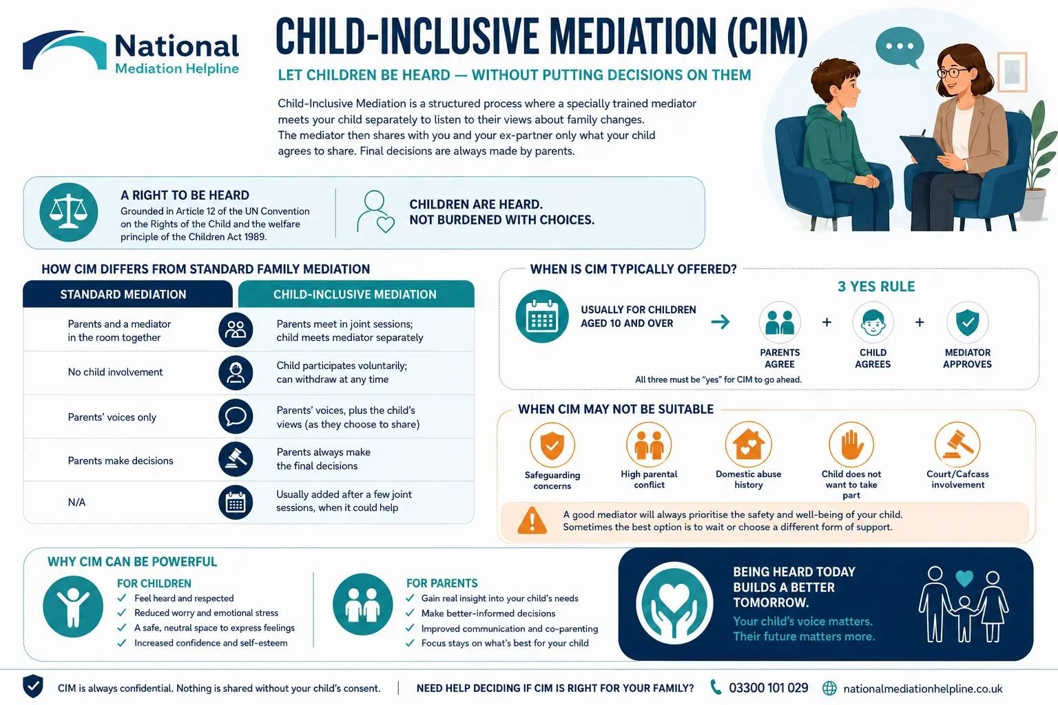 Child inclusive mediation Carlisle UK ,a complete guide