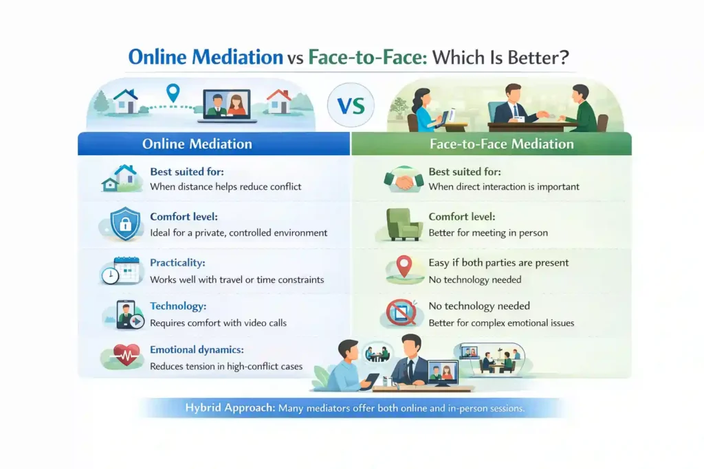 Online Mediation vs Face-to-Face: Which Is Better Carlisle?