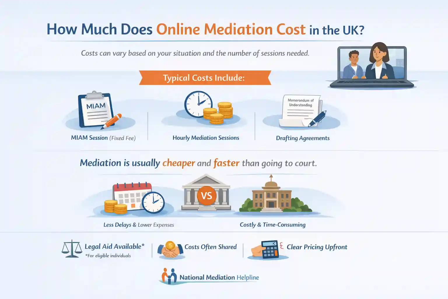 How Much Does Online Mediation Cost in the UK Carlisle?
