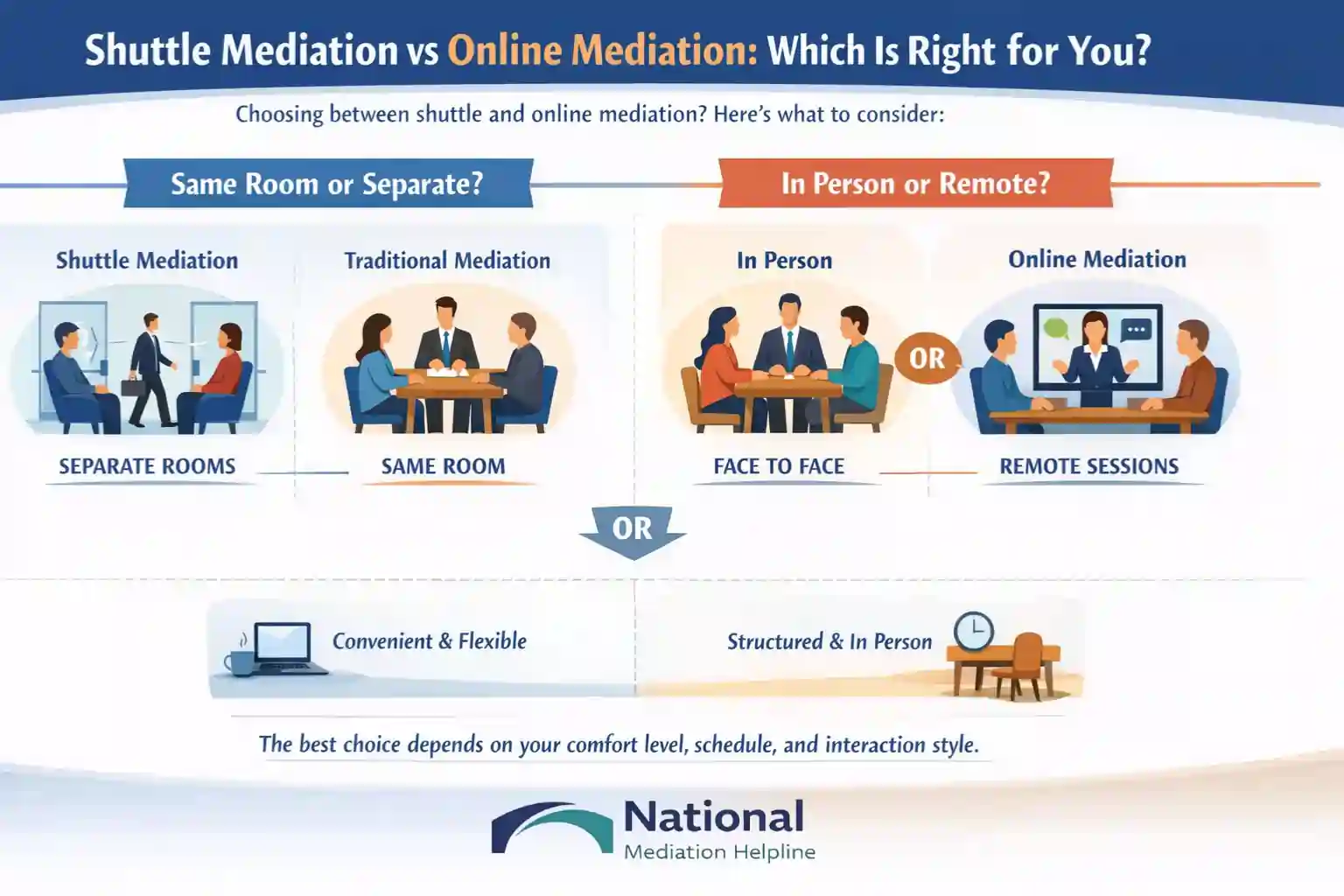 Shuttle Mediation vs Online Mediation Which Is Right for You Carlisle
