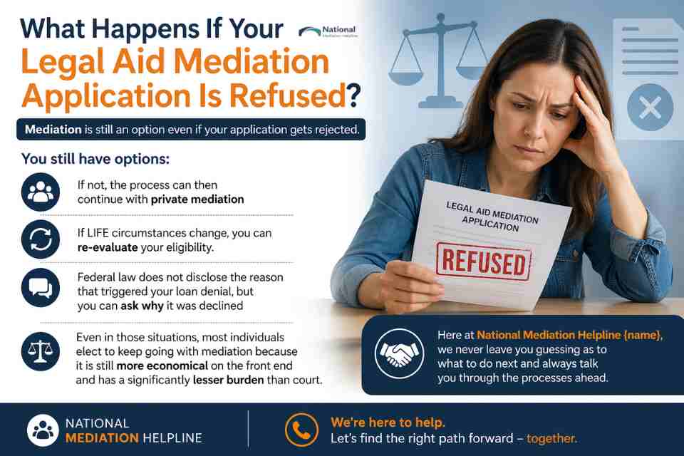 What Happens If Your Legal Aid Mediation Application Is Refused Carlisle?