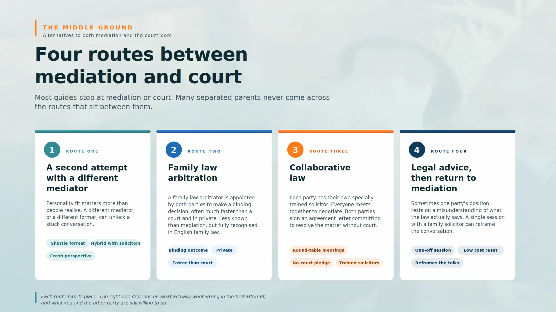 Child Arrangements Mediation Failed What Next Carlisle :  Four PRACTICAL Routes You can take 
