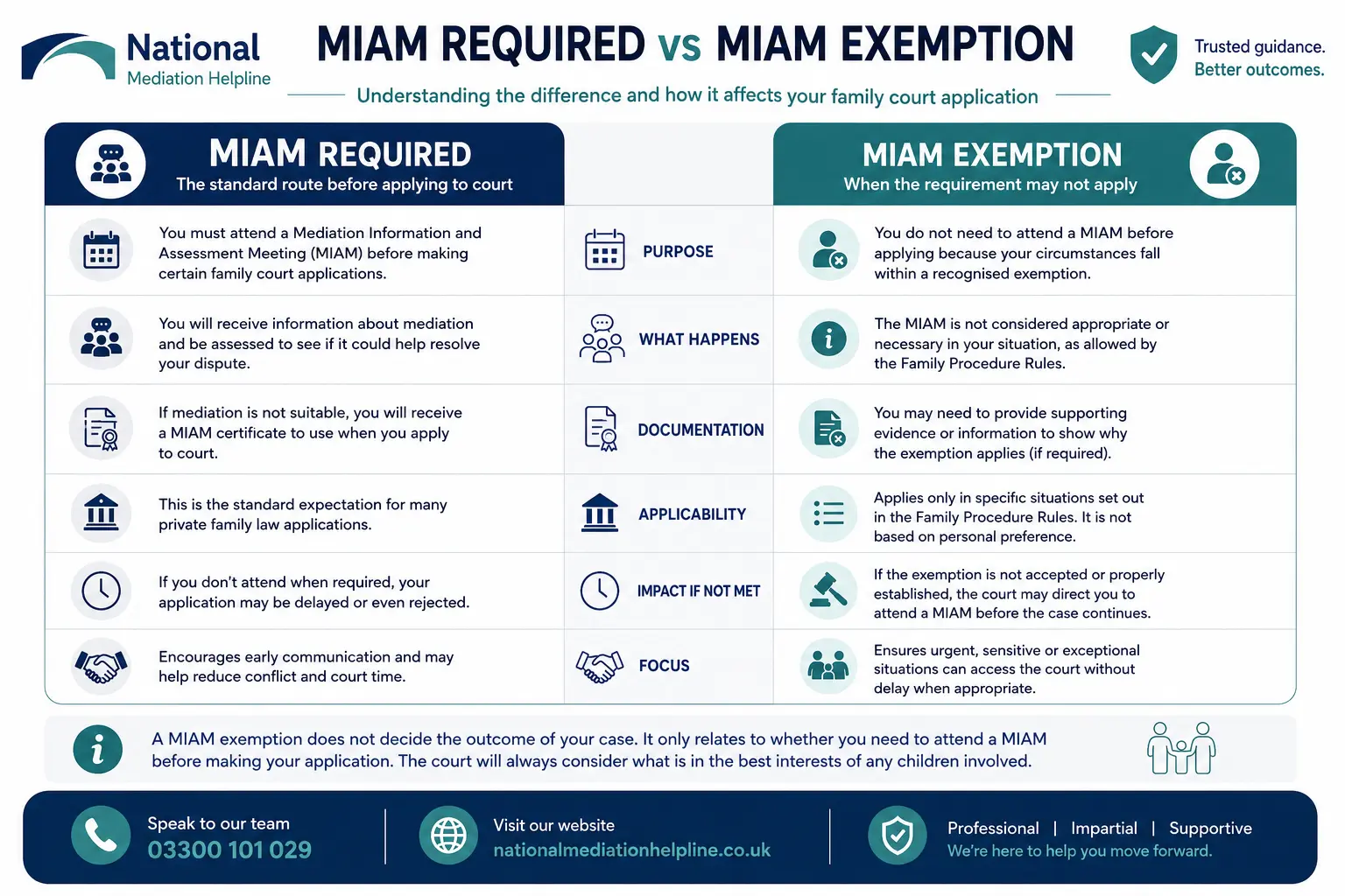 MIAM Exemptions Explained When or When not Why Do MIAMS exist in Carlisle, UK