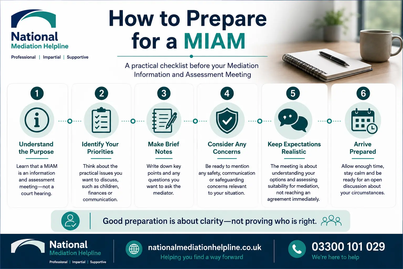 How to prepare for a miam in Carlisle How to prepare for a miam infographics , explaining How to prepare for a miam in Carlisle: Understand how to prepare for a miam in 6 Steps