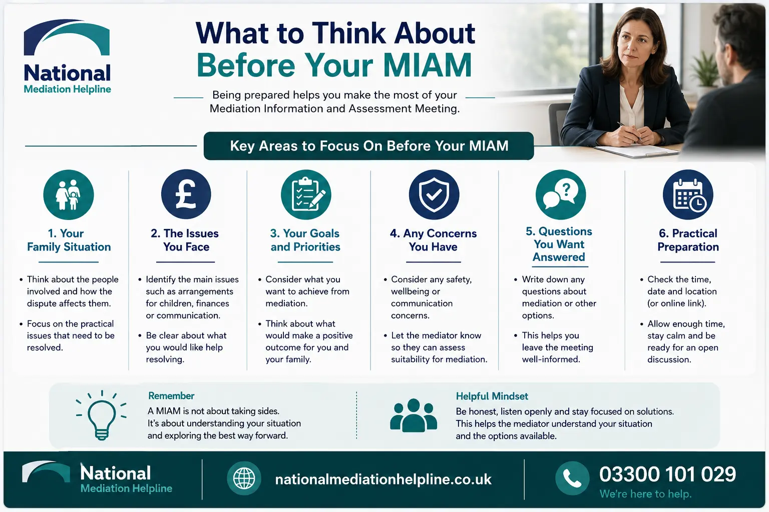 How to prepare for a miam in Carlisle What to think before miam